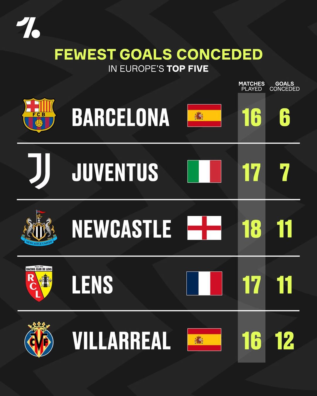 传球次数都 传球次数都